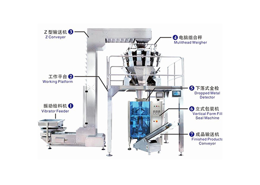 多头秤自动包装线